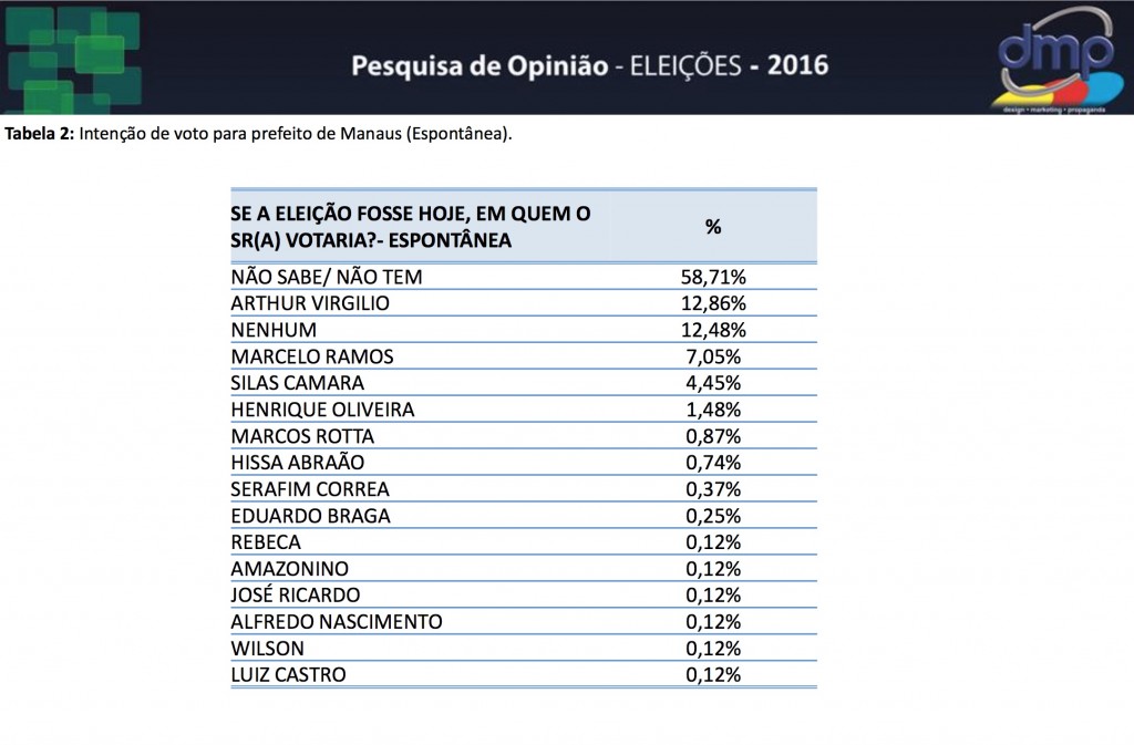 PESQUISA DMP ESPONTANEA 2016