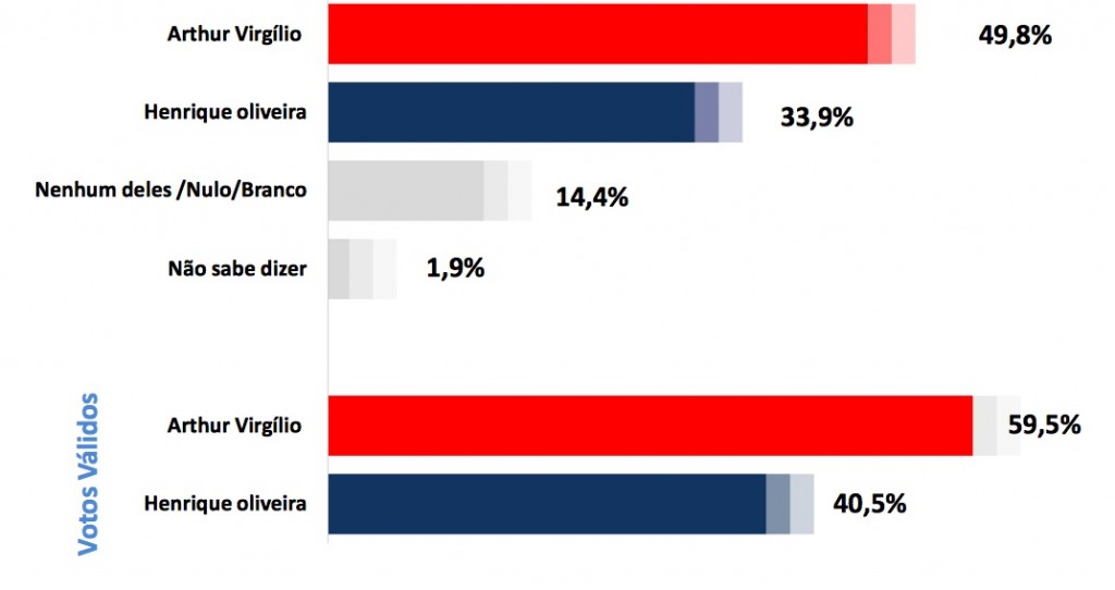 pesquisa-dmp-2-turno-an-x-ho