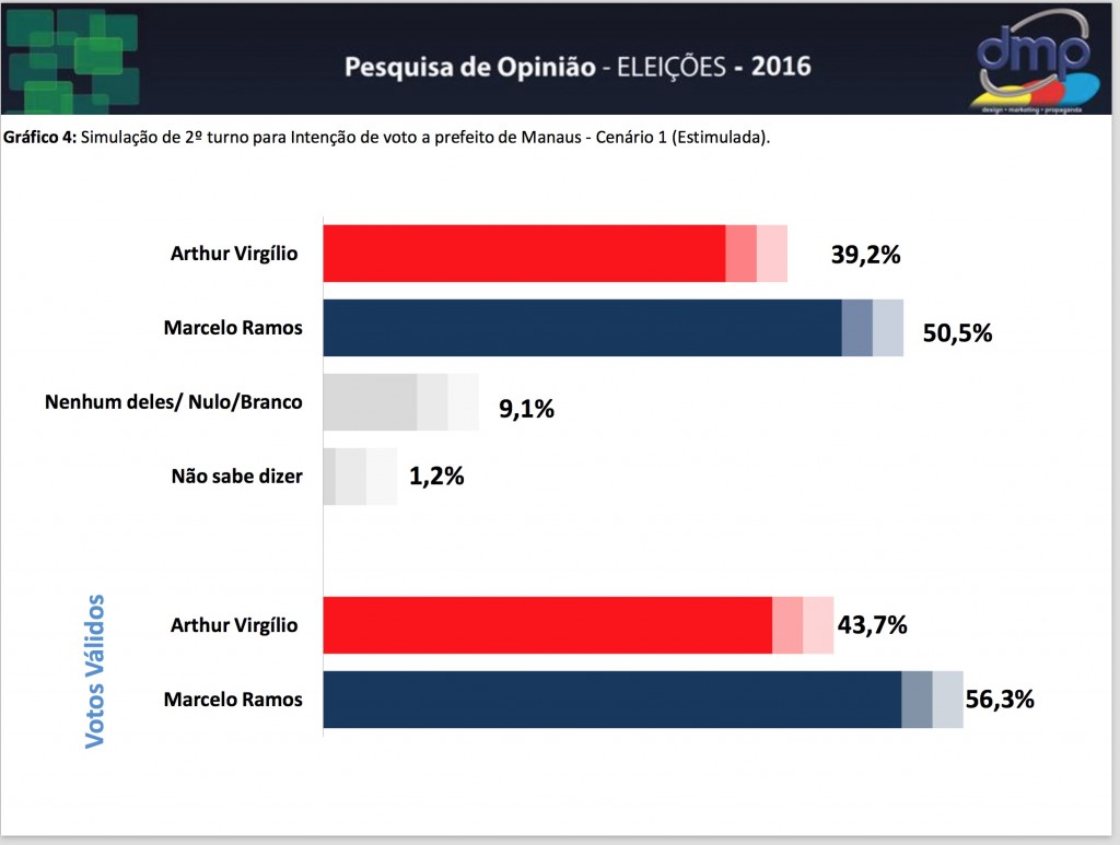 pesquisa-dmp-26-09-2-turno