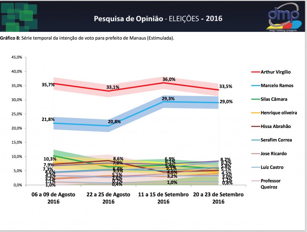 pesquisa-dmp-26-09-evolucao