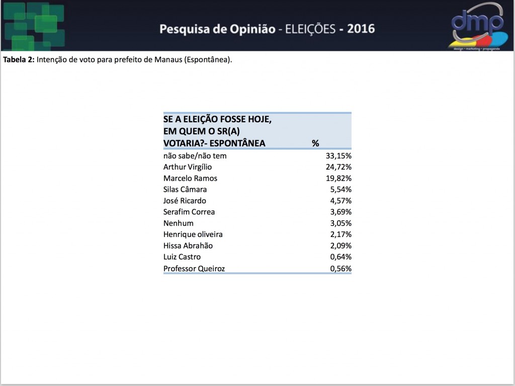 pesquisa-dmp-30-09-espontanea