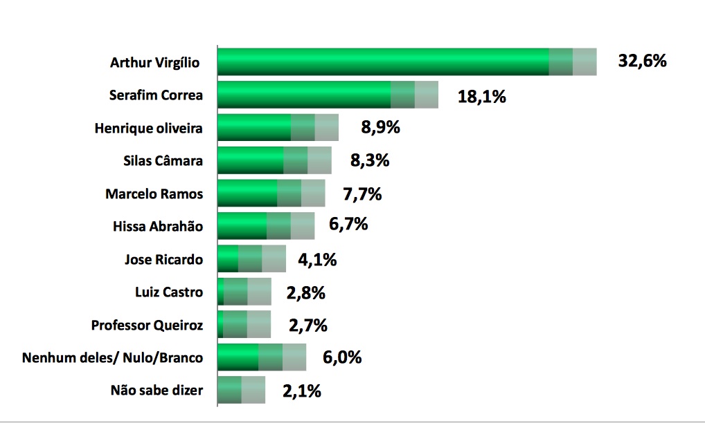 pesquisa-dmp-rejeicao