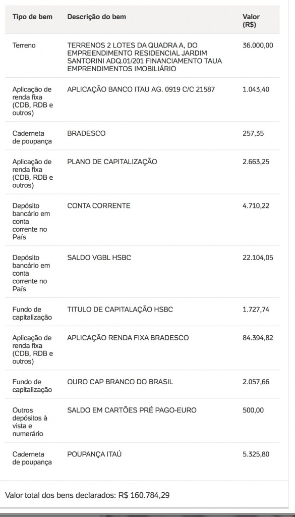 declaracao-de-bens-artur-neto-2