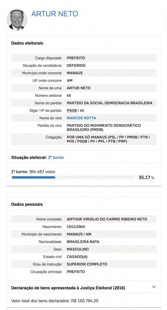 declaracao-de-bens-artur-virgilio