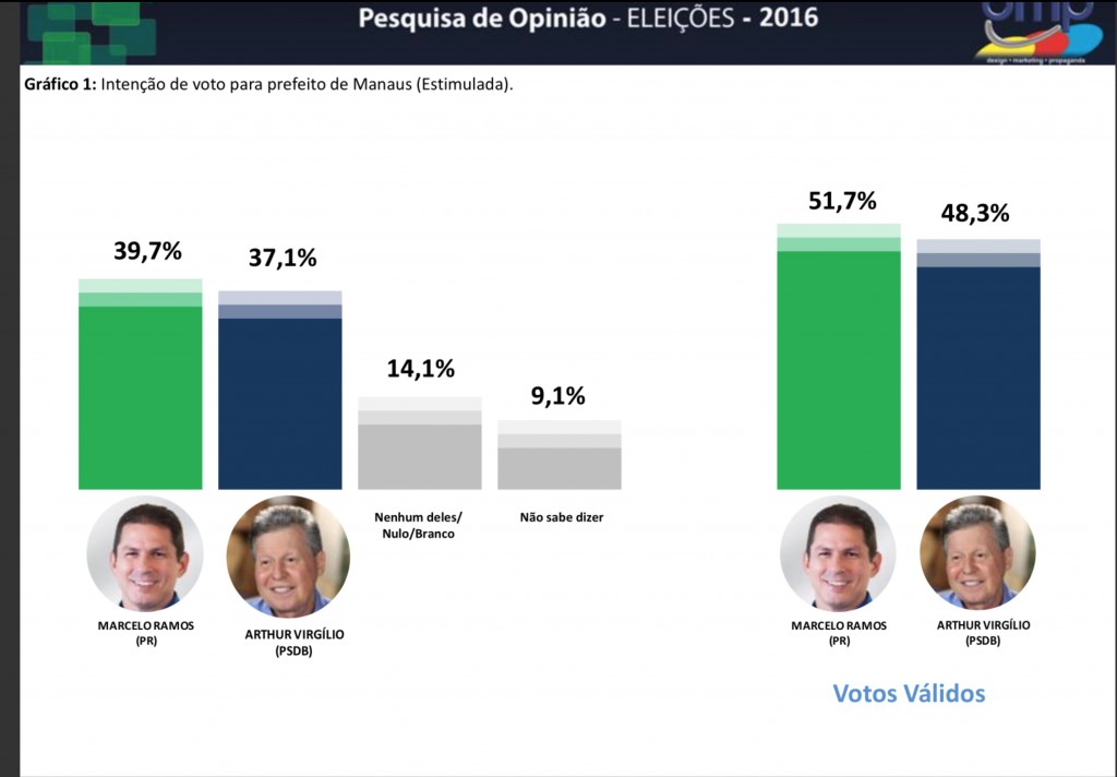 pesquisa-dmp-2-turno-dia-14-out