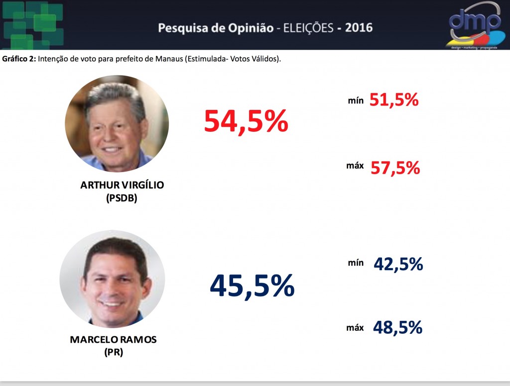 ultima-pesquisa-dmp-max-e-min